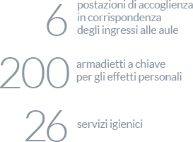 Servizi per ogni esigenza